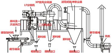 產(chǎn)業(yè)分析 鋰離子電池電極材料發(fā)展趨勢(shì)的探討